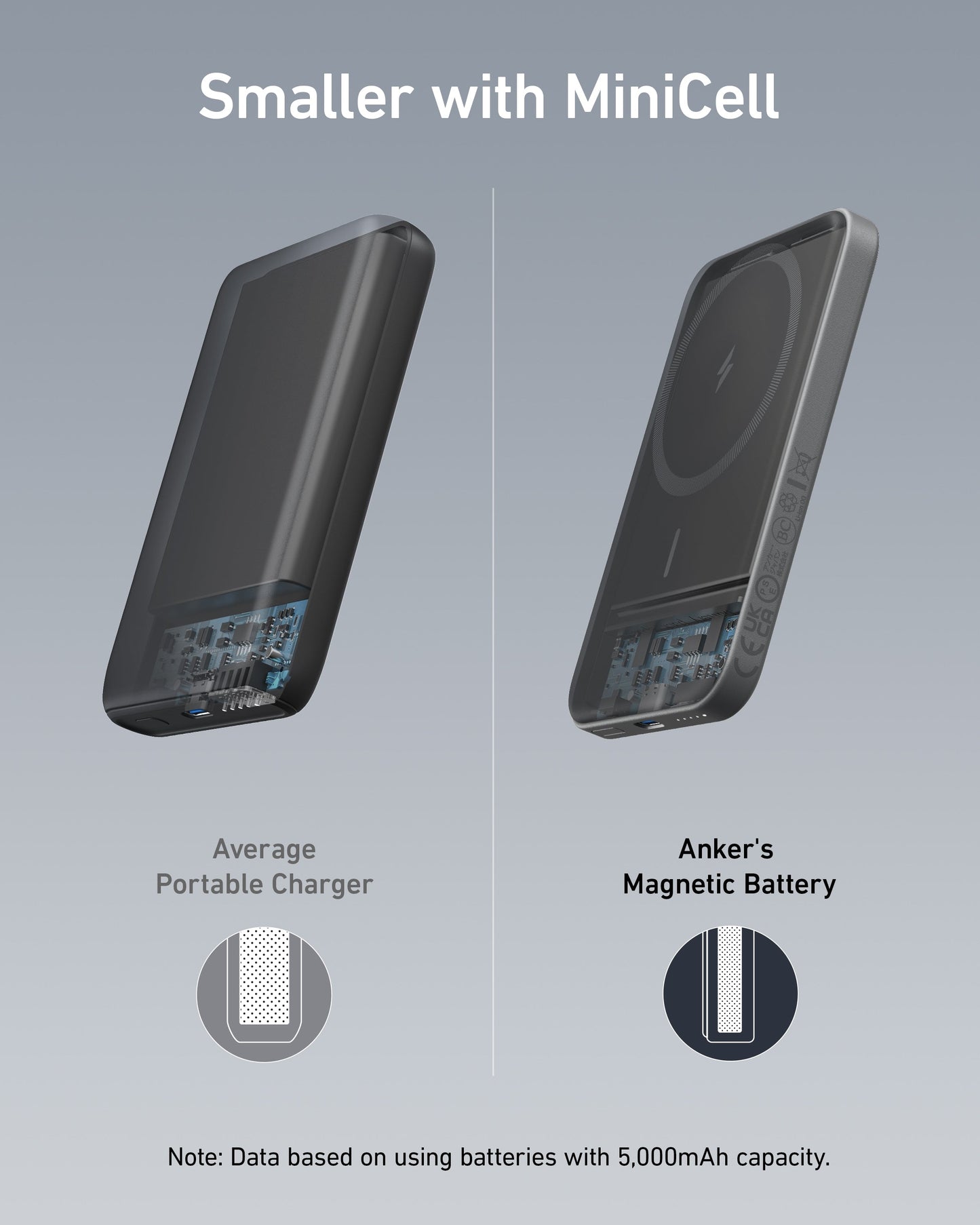 Anker Magnetic Battery (MagGo)