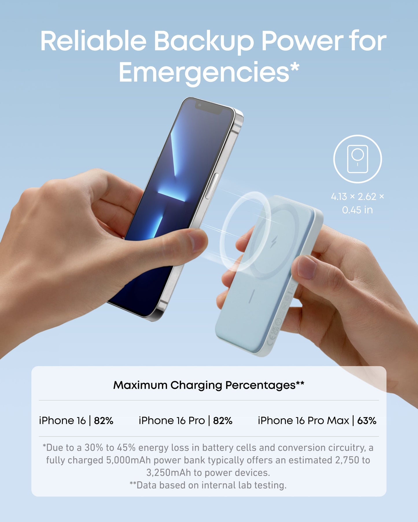 Anker Magnetic Battery (MagGo)