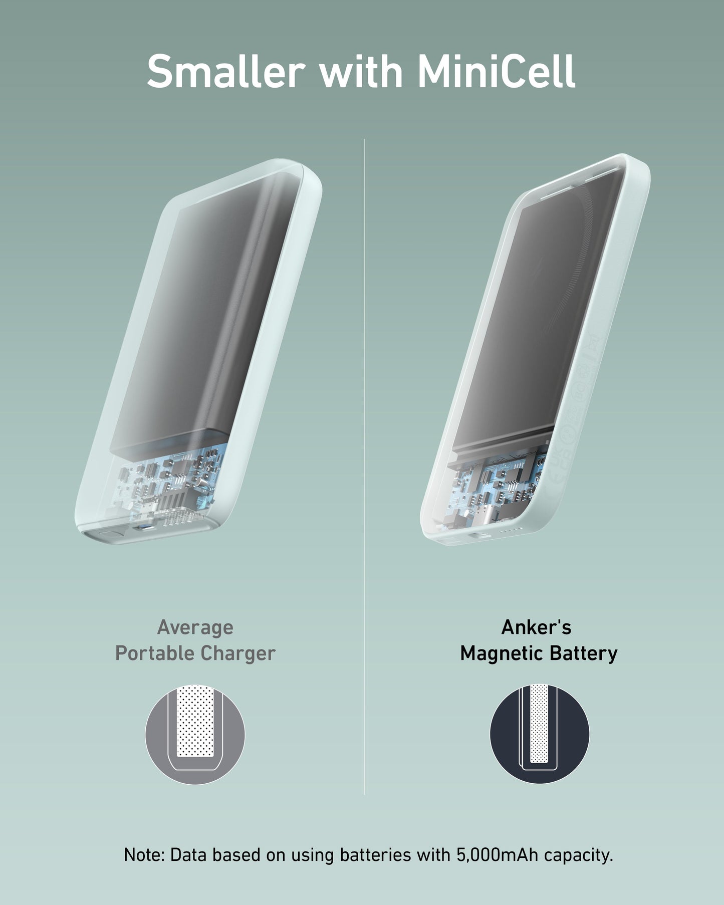 Anker Magnetic Battery (MagGo)