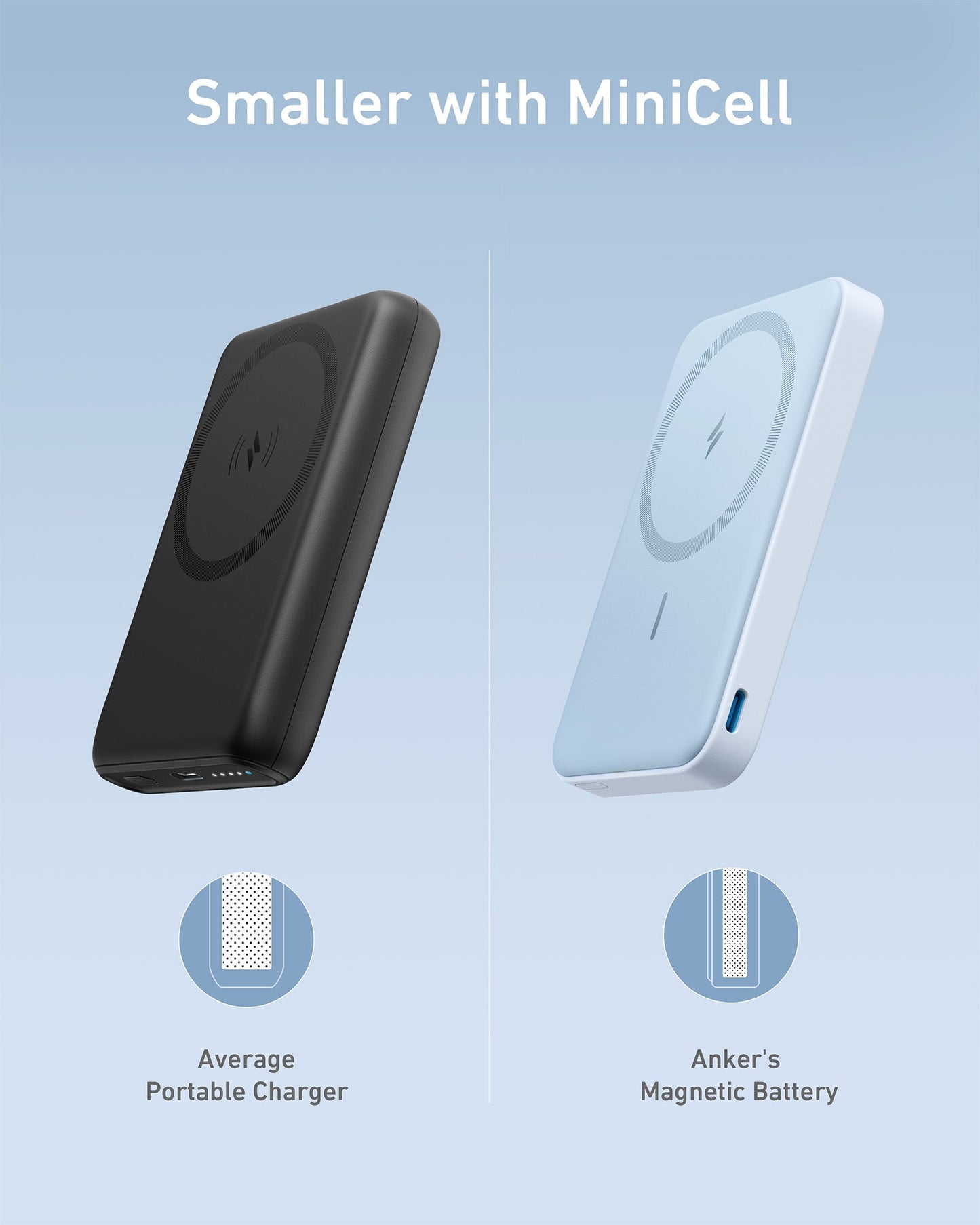Anker Magnetic Battery (MagGo)
